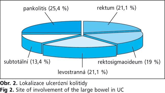 Obrázek 2