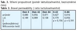 CSGH 2/2006