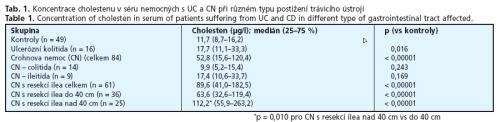 CSGH 2/2006