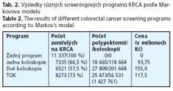 CSGH 2/2006