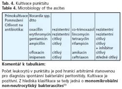 CSGH 2/2006