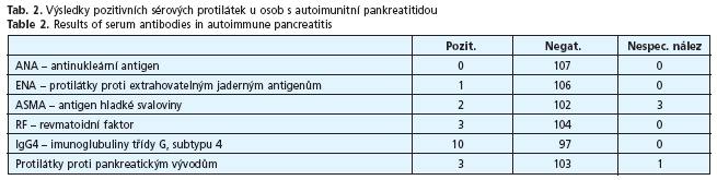 CSGH 3/2006