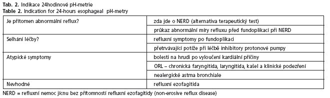 CSGH 4/2006