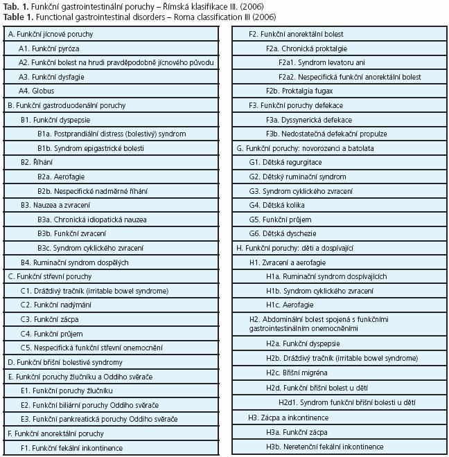 CSGH 1/2007