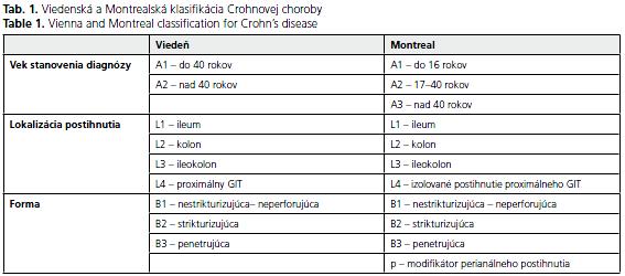 CSGH 5/2009