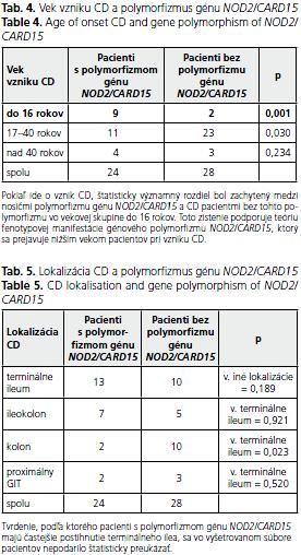 CSGH 5/2009