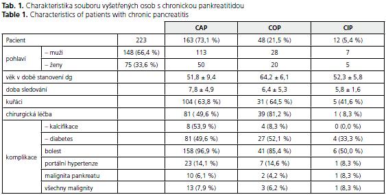 CSGH 5/2009